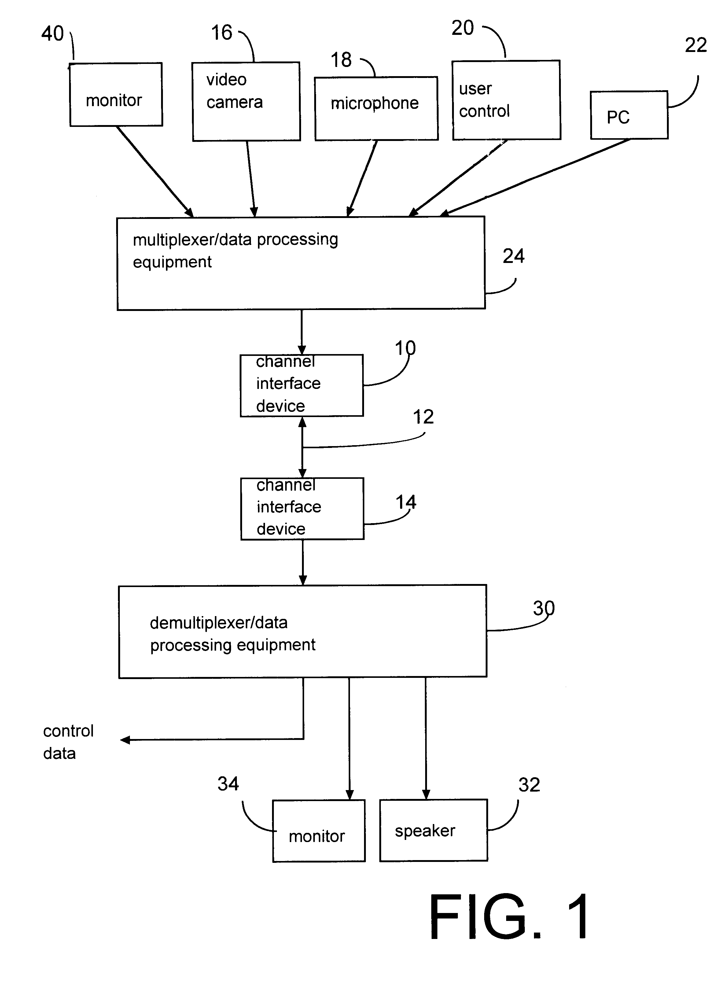 Data processor having controlled scalable input data source and method thereof