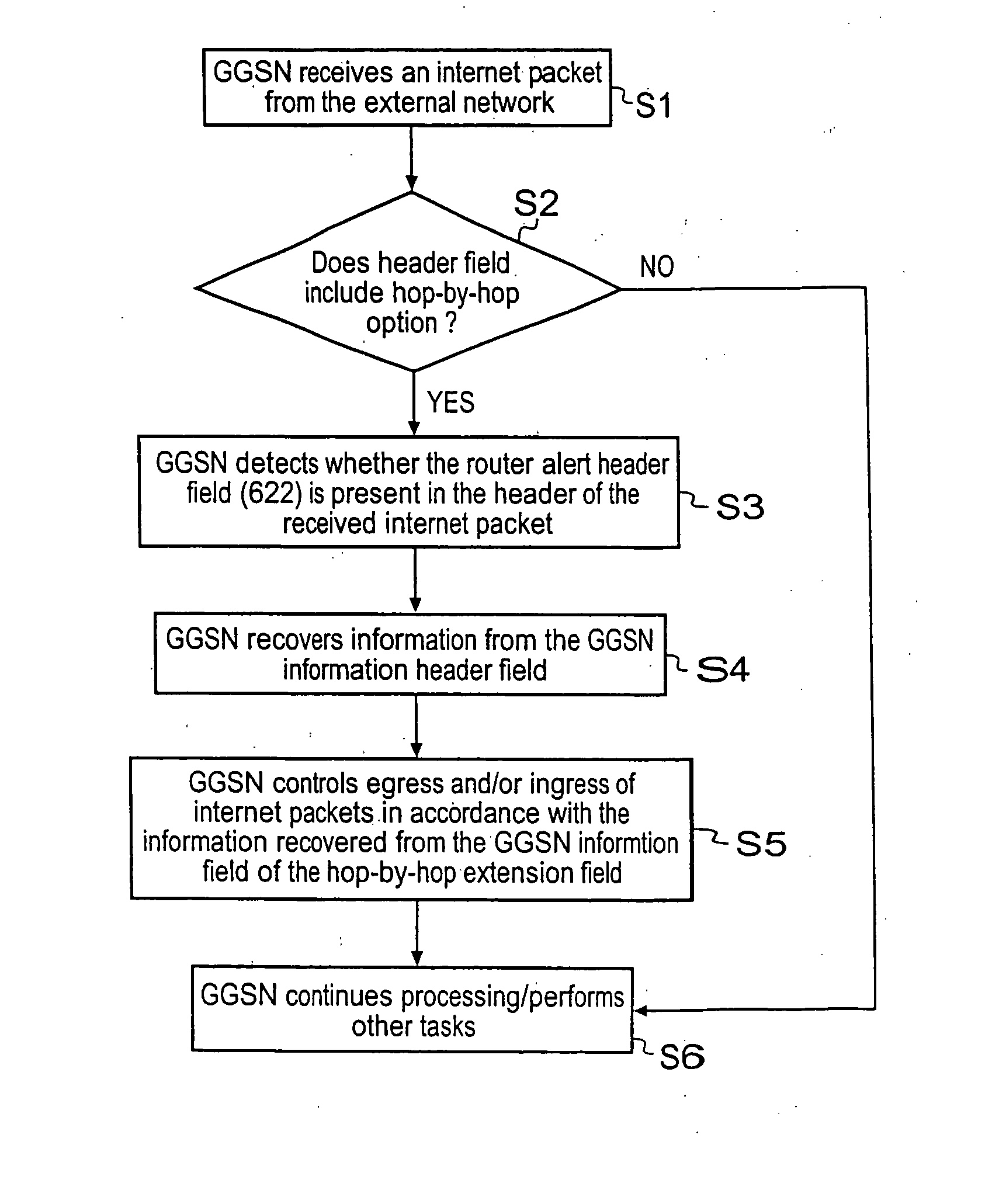 Packet data communications