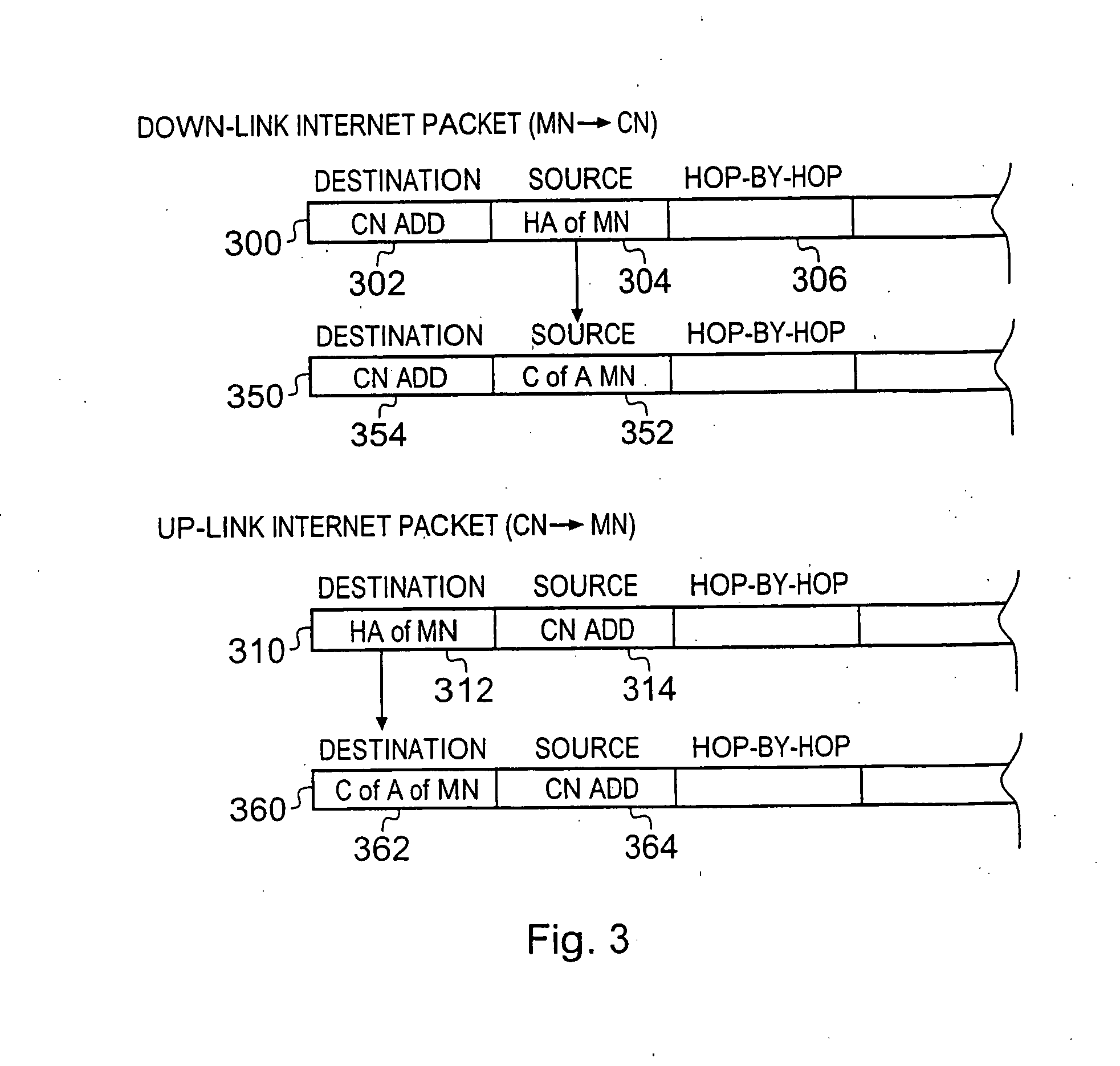 Packet data communications