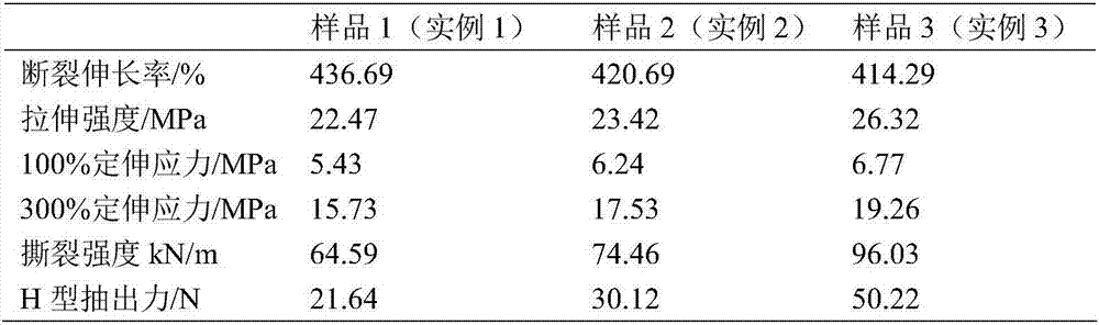 Surface modification method of aramid fiber and application of product thereof