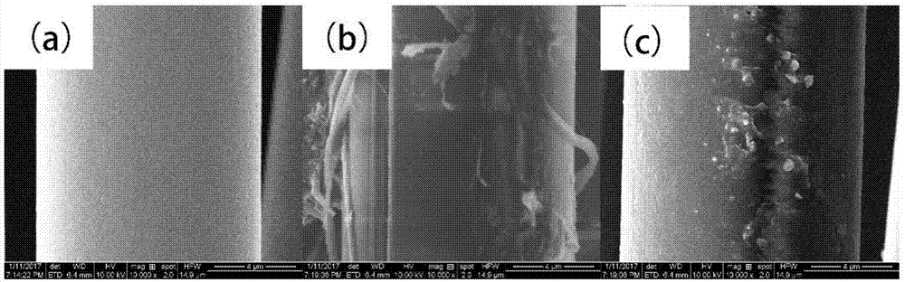 Surface modification method of aramid fiber and application of product thereof