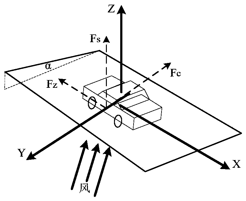 Highway strong crosswind section speed early warning control method and system