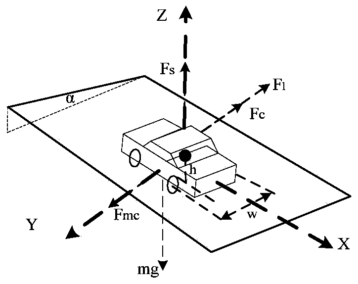 Highway strong crosswind section speed early warning control method and system