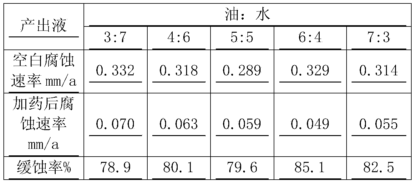 Oil-water medium corrosion inhibitor for corrosion control on oilfield-production oil gas water collection and transmission system