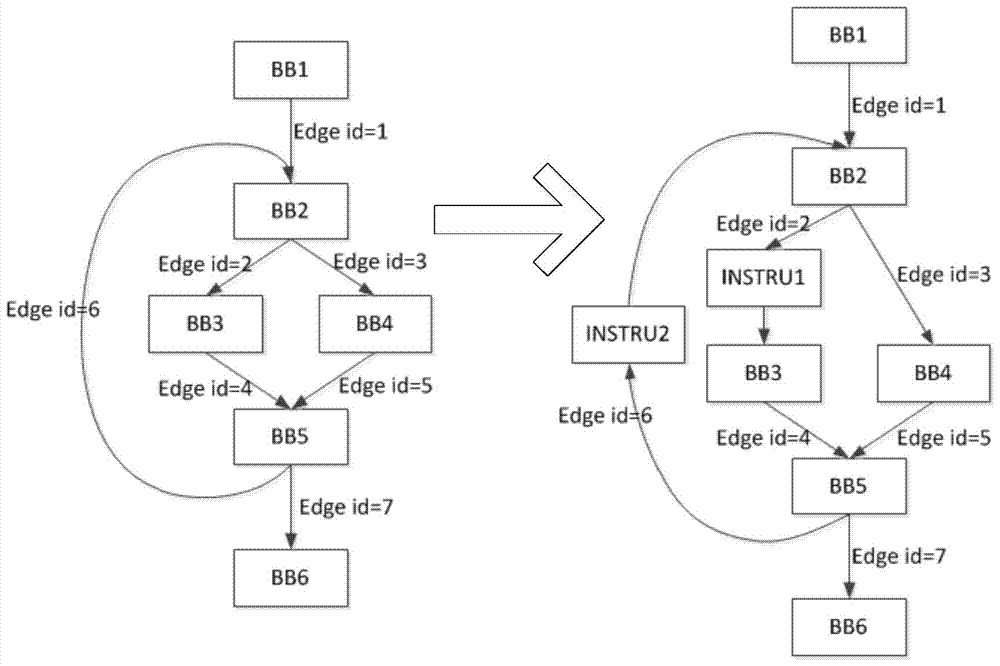 Optimization method and device for contour technology compilation