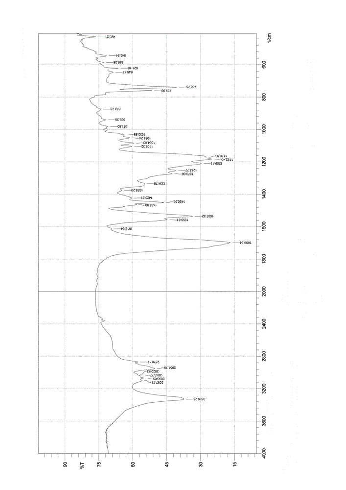 Nalpha-fluorenylmethyloxycarbonyl-Nepsilon-trifluoroacetyl-lysine preparation method