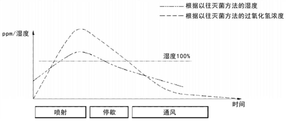 Hydrogen peroxide aerosol device with attached humidity-responsive spray control