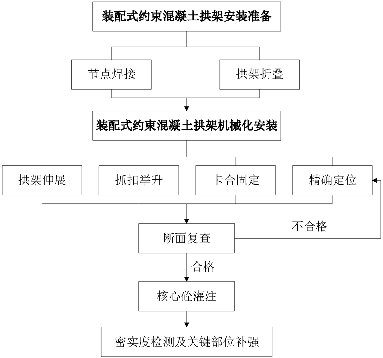 Underground construction fabricated confined concrete lagging jack and mechanized construction method