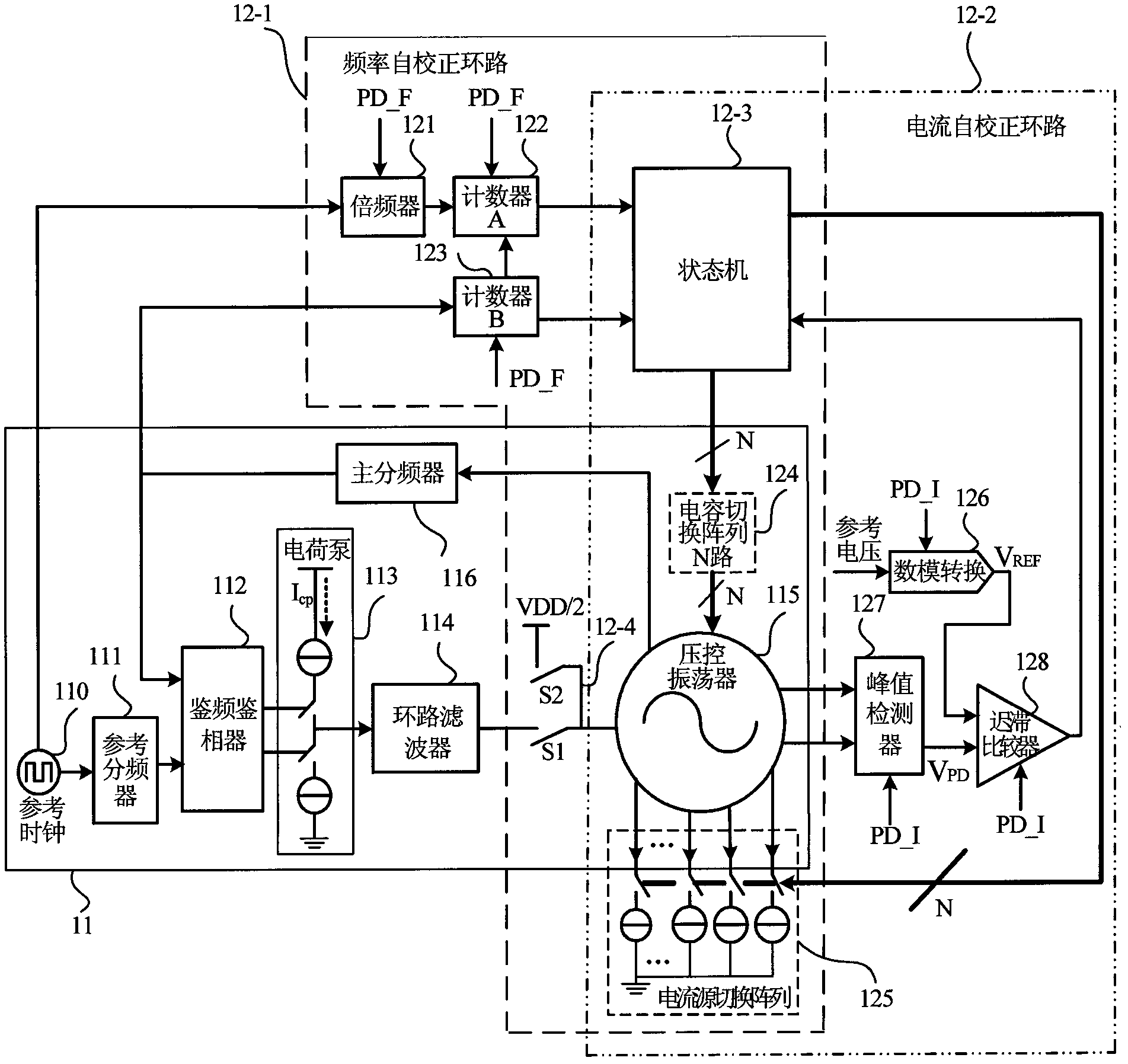 Self-correcting frequency synthesizer capable of optimizing properties of voltage-controlled oscillator and optimizing method of self-correcting frequency synthesizer