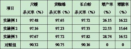 Novel botanical insecticide