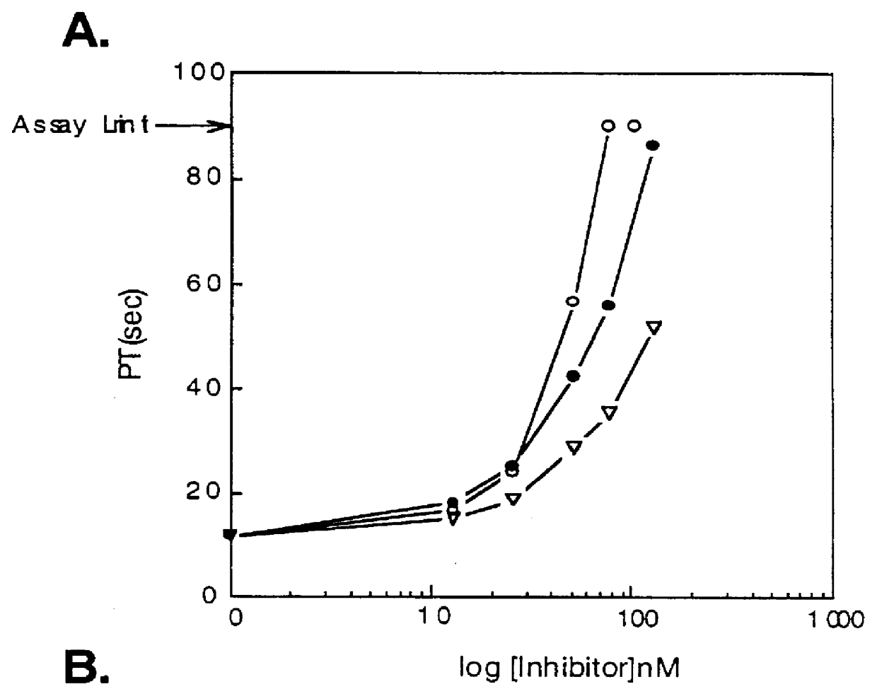 Nematode-extracted serine protease inhibitors and anticoagulant proteins