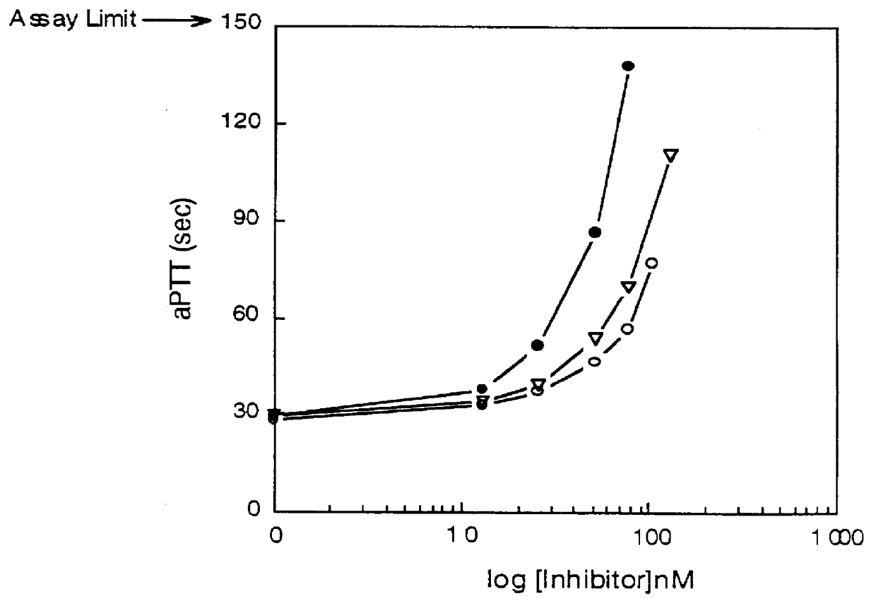 Nematode-extracted serine protease inhibitors and anticoagulant proteins