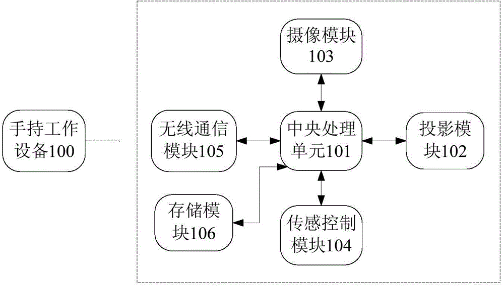 Handheld interactive device and projection interactive method thereof