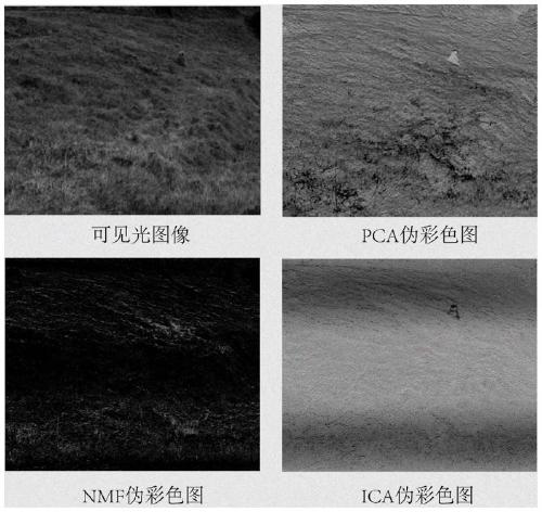 Hyperspectral image camouflage target detection method based on deep learning