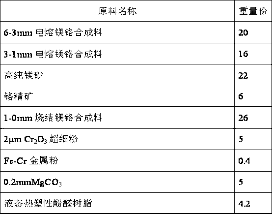 Semi-rebonded magnesite-chrome brick for copper smelter and preparation method thereof