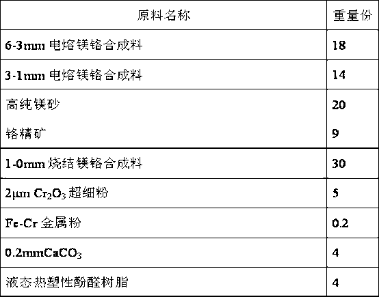 Semi-rebonded magnesite-chrome brick for copper smelter and preparation method thereof