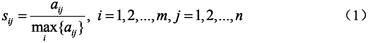 Railway speed target value scheme evaluation determination method