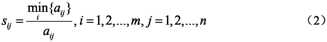 Railway speed target value scheme evaluation determination method