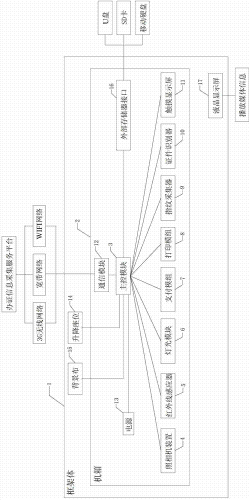 Registration information self-help acquisition equipment and method thereof