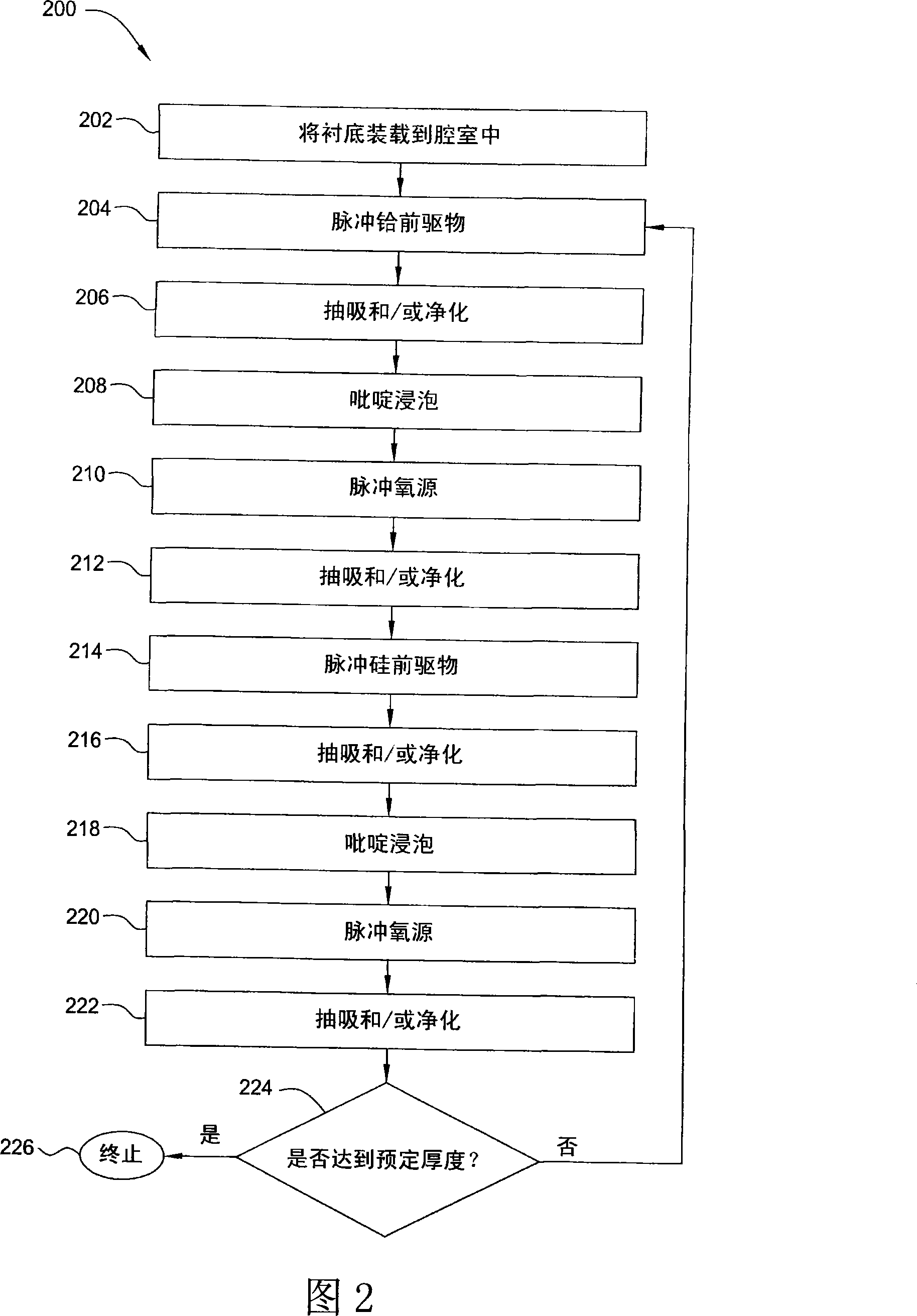 Method of depositing hafnium silicate assisted by catalyst