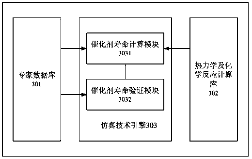 Judgment method and device of service life of catalysts of SCR (Selective Catalytic Reduction) denitration system