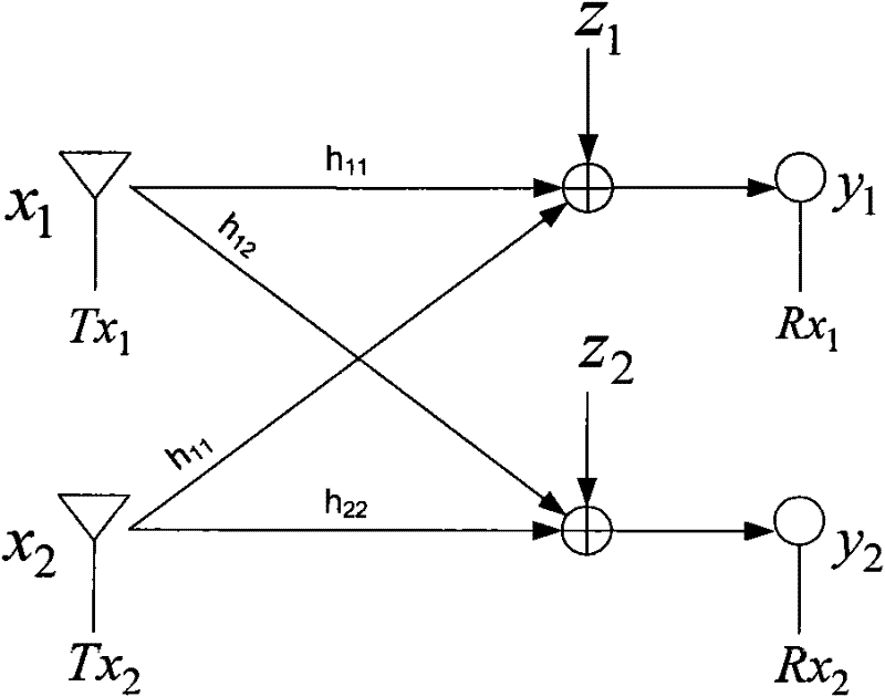 Method and device for pre-coding and decoding in distributed multi-antenna system