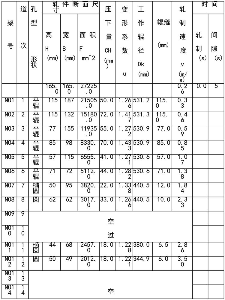 Phi 40mm HRB600 high-strength aseismic steel bar and production method thereof