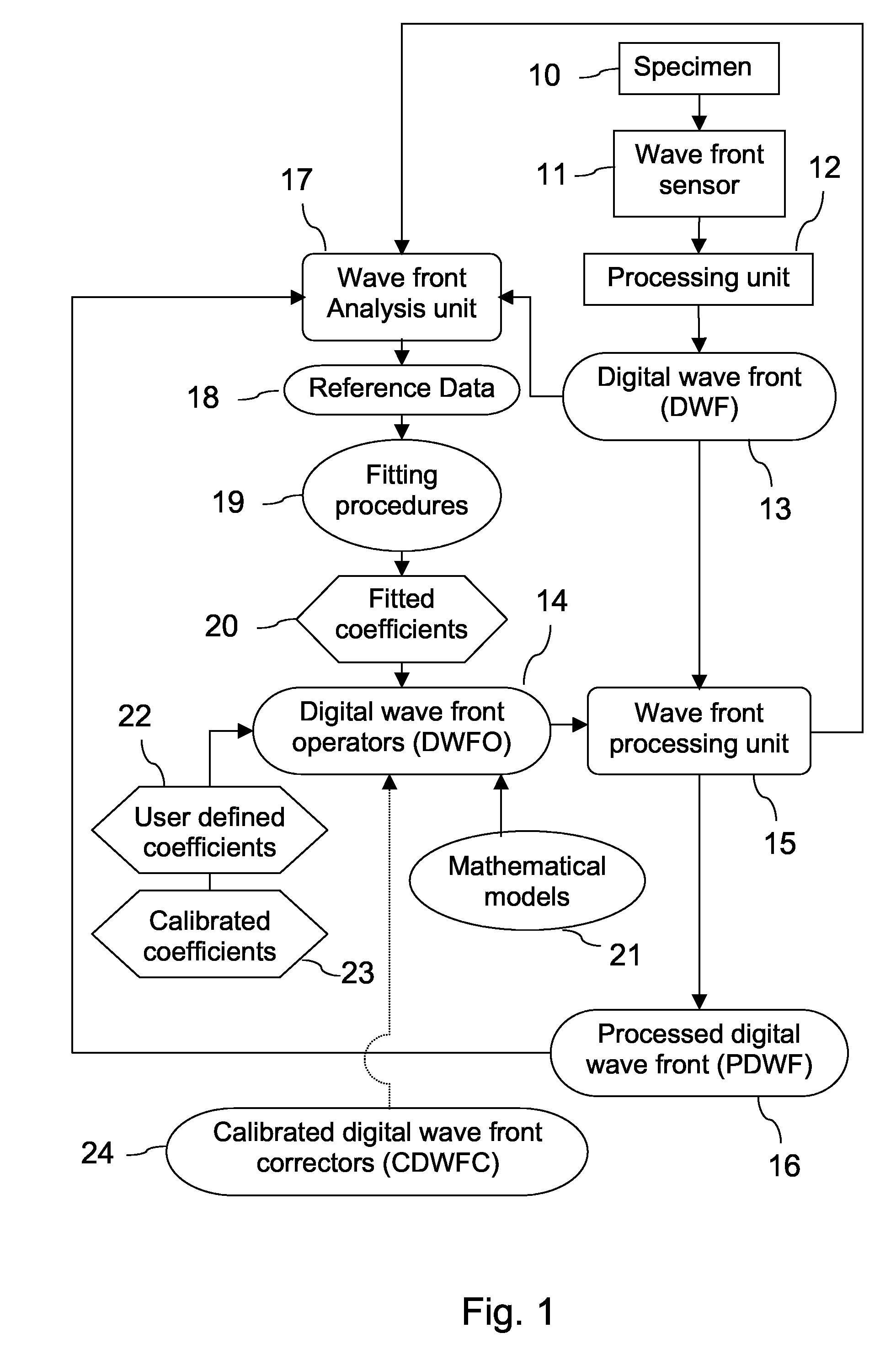 Wave Front Sensing Method and Apparatus