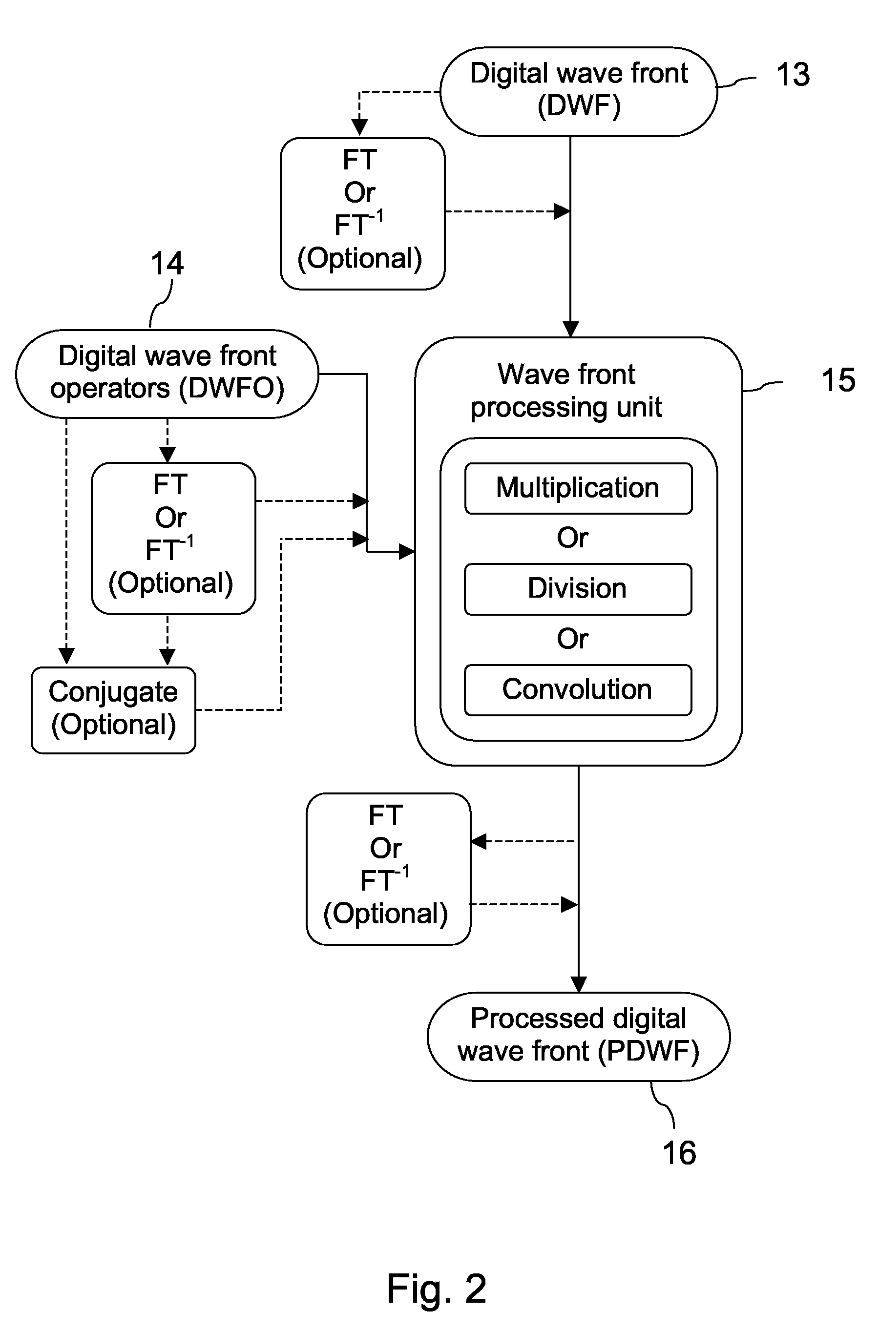 Wave Front Sensing Method and Apparatus