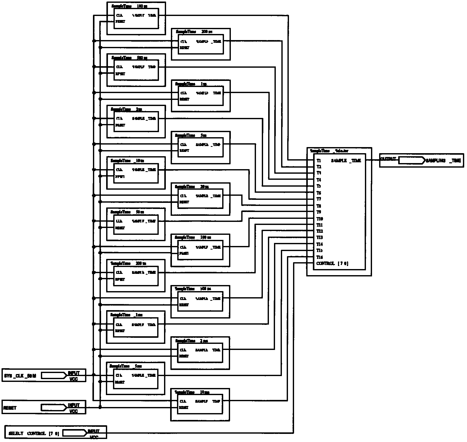 Digital correlator for photon correlated nanometer zetasizer