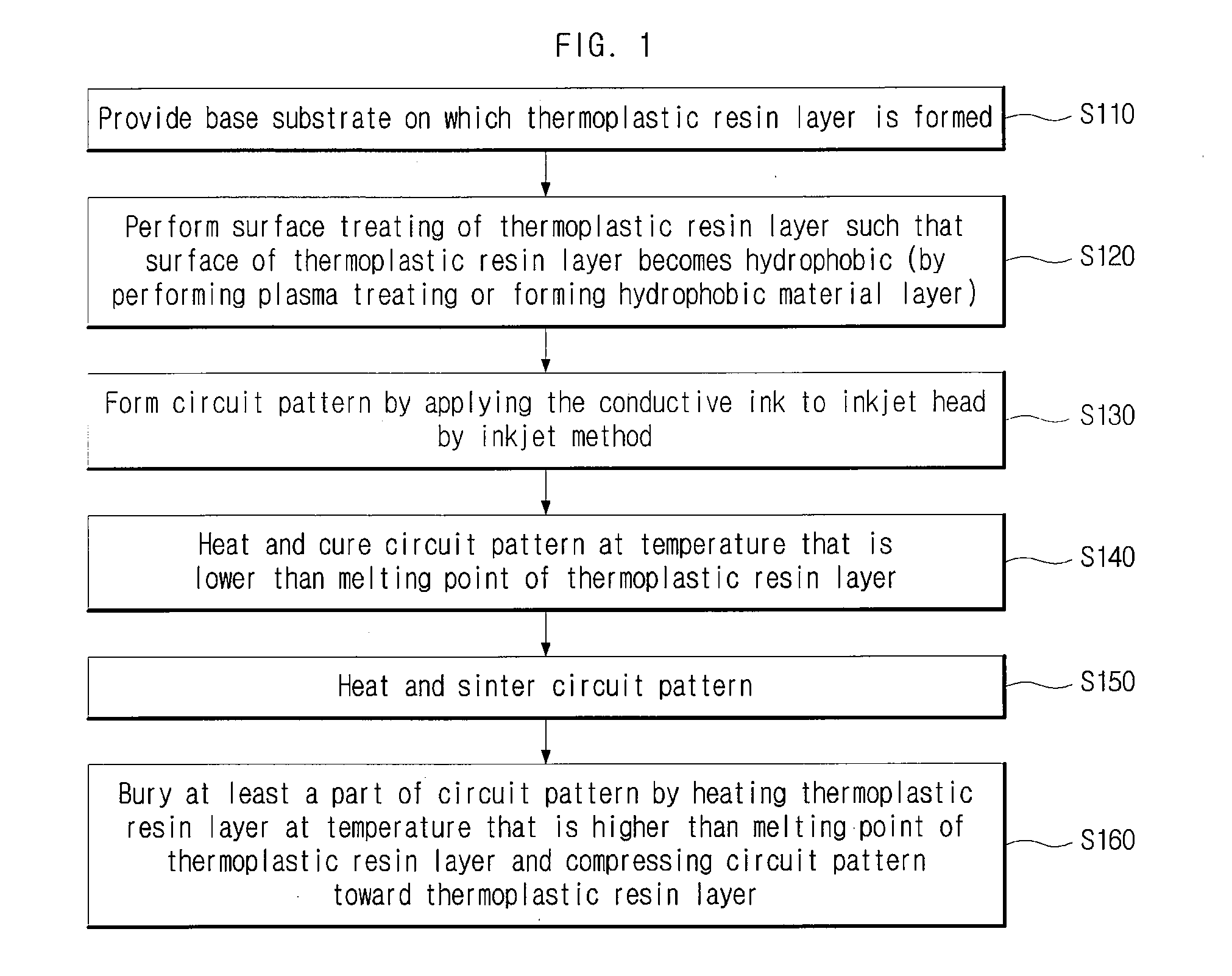 Printed circuit board and manufacturing method