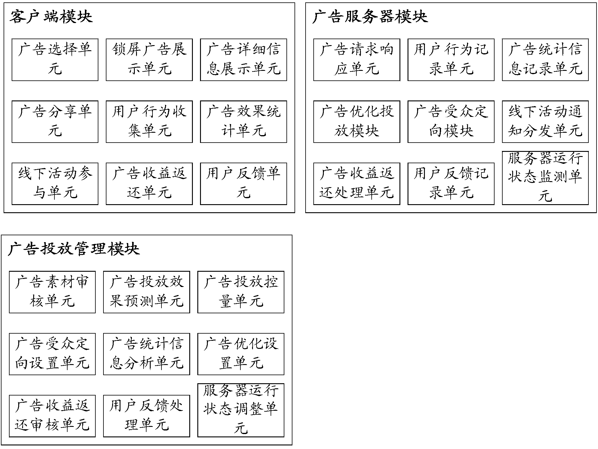 System and method for realizing advertisement putting, effect optimization and statistics in smart phone