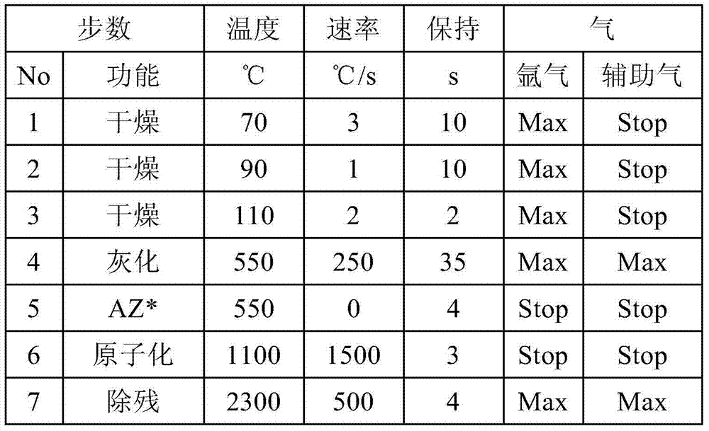 Method for rapidly and mildly extracting heavy metals from cereals