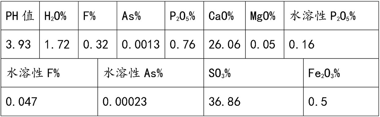 Phosphogypsum forest conditioner and method for preparing same