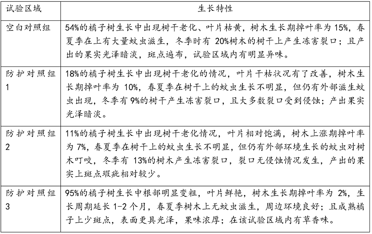 Phosphogypsum forest conditioner and method for preparing same