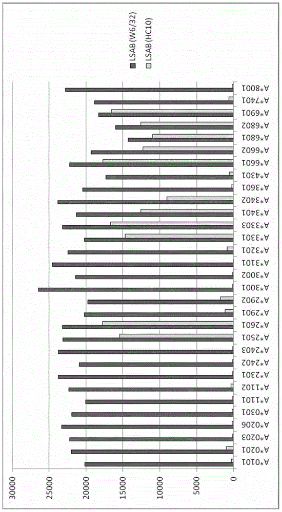 Compositions and methods for detecting antibodies against natural human leukocyte antigen