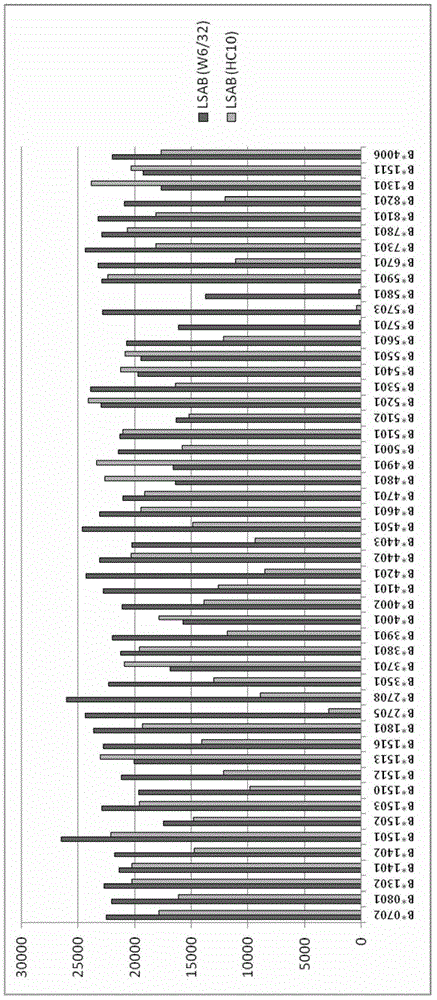 Compositions and methods for detecting antibodies against natural human leukocyte antigen