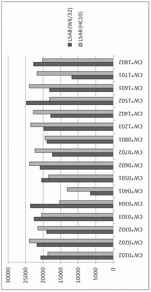 Compositions and methods for detecting antibodies against natural human leukocyte antigen