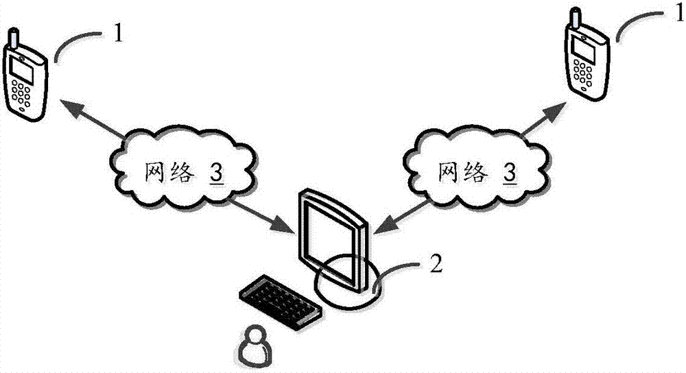 Product algorithm automated testing method and application server