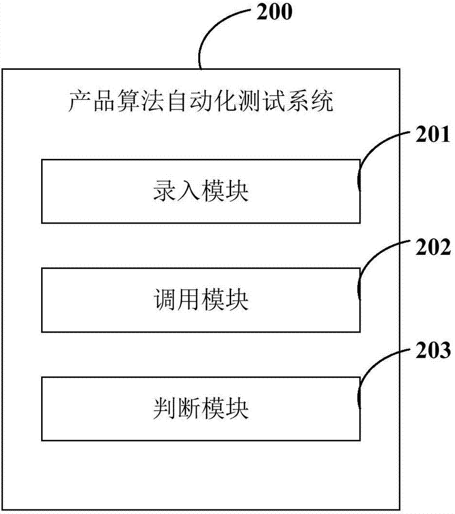 Product algorithm automated testing method and application server