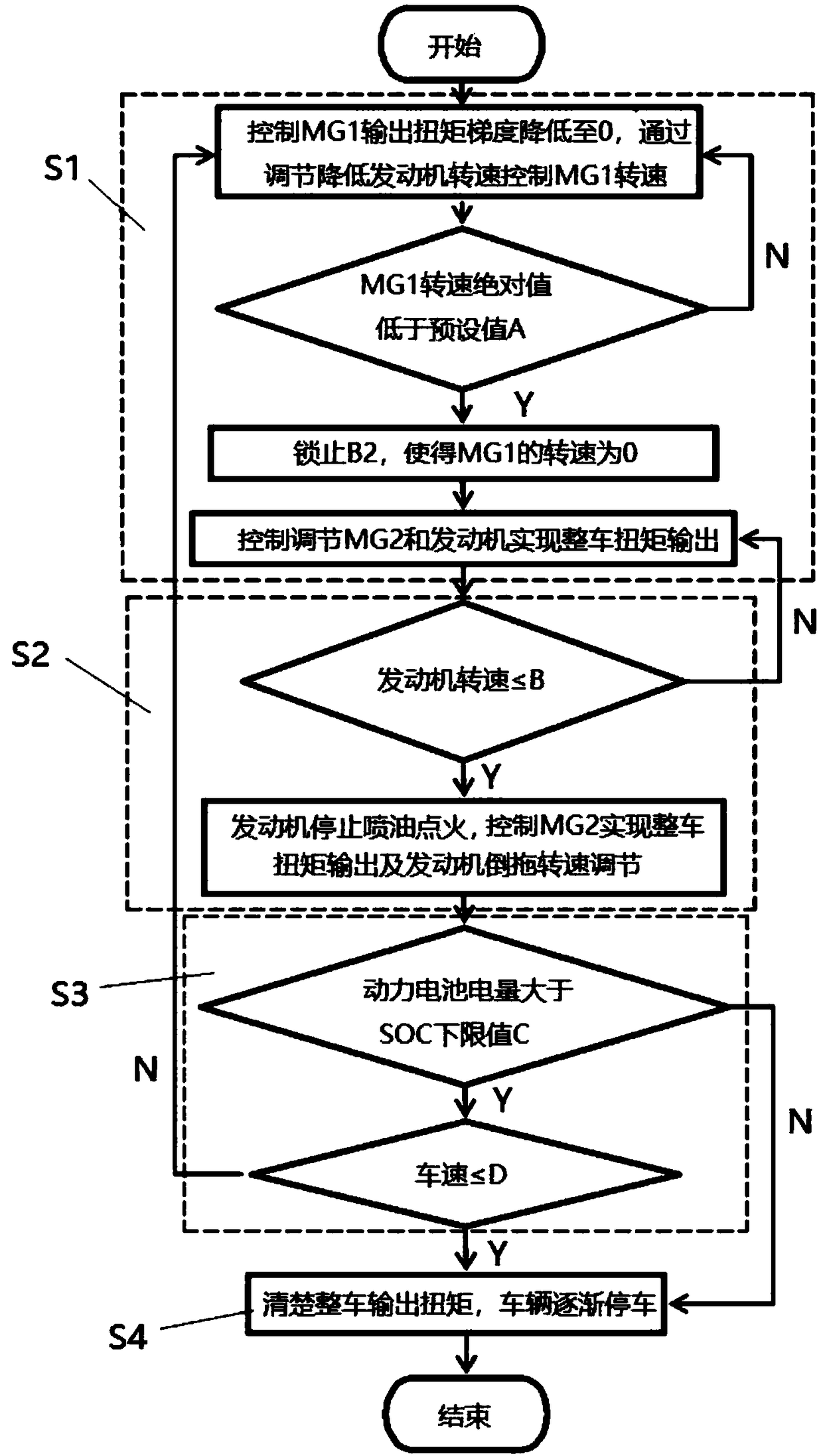 Control method for motor fault treatment of dual-motor power divided-flow type hybrid electric vehicle