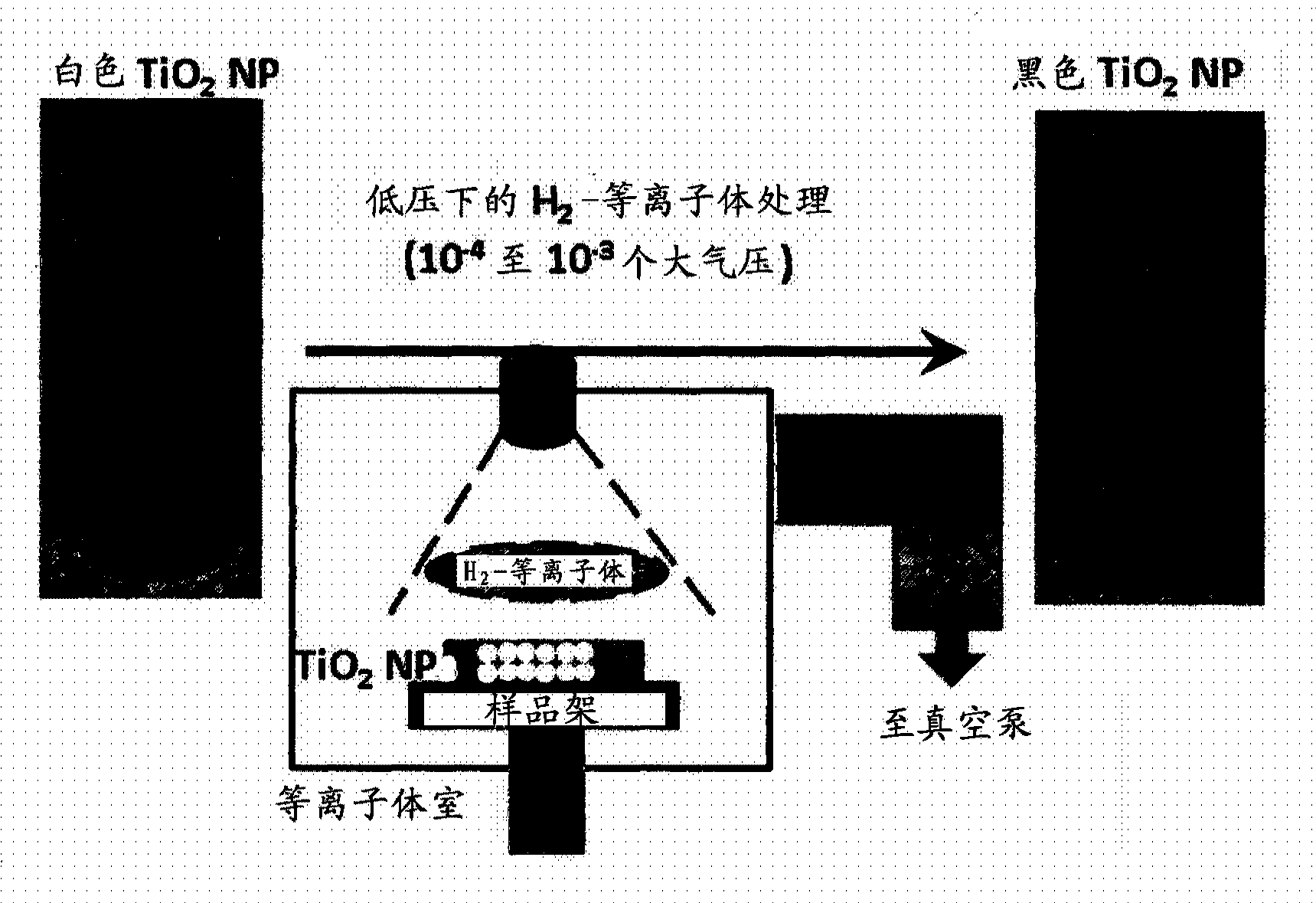 Photocatalytic metal oxide nanomaterials, preparing method utilizing H2-plasma, and use for purification of organic waste in water