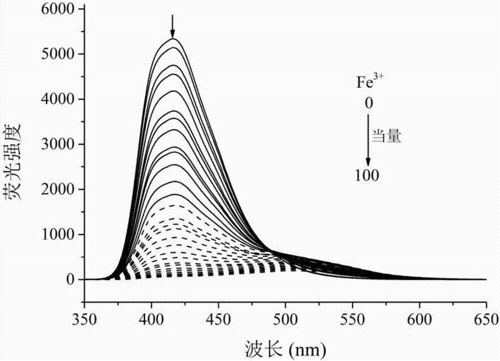 Multifunctional bis(benzimidazole)naphthalene fluorescent chemical sensor and its application