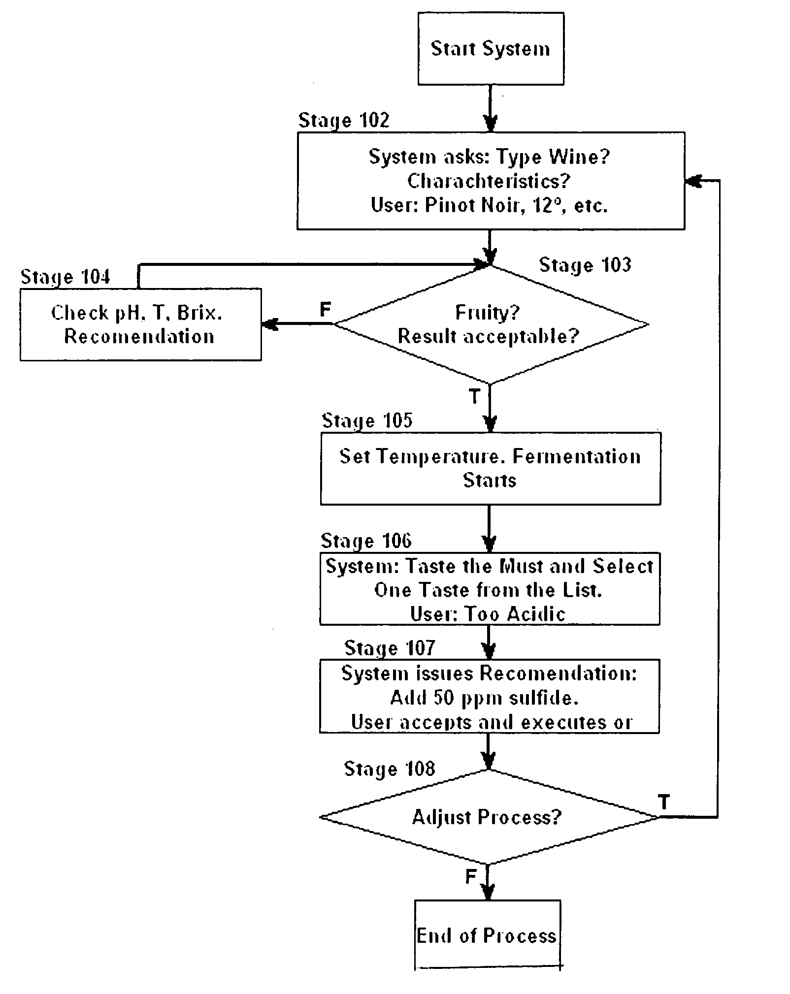 Interactive food-and beverage preparation and wine-making system and method