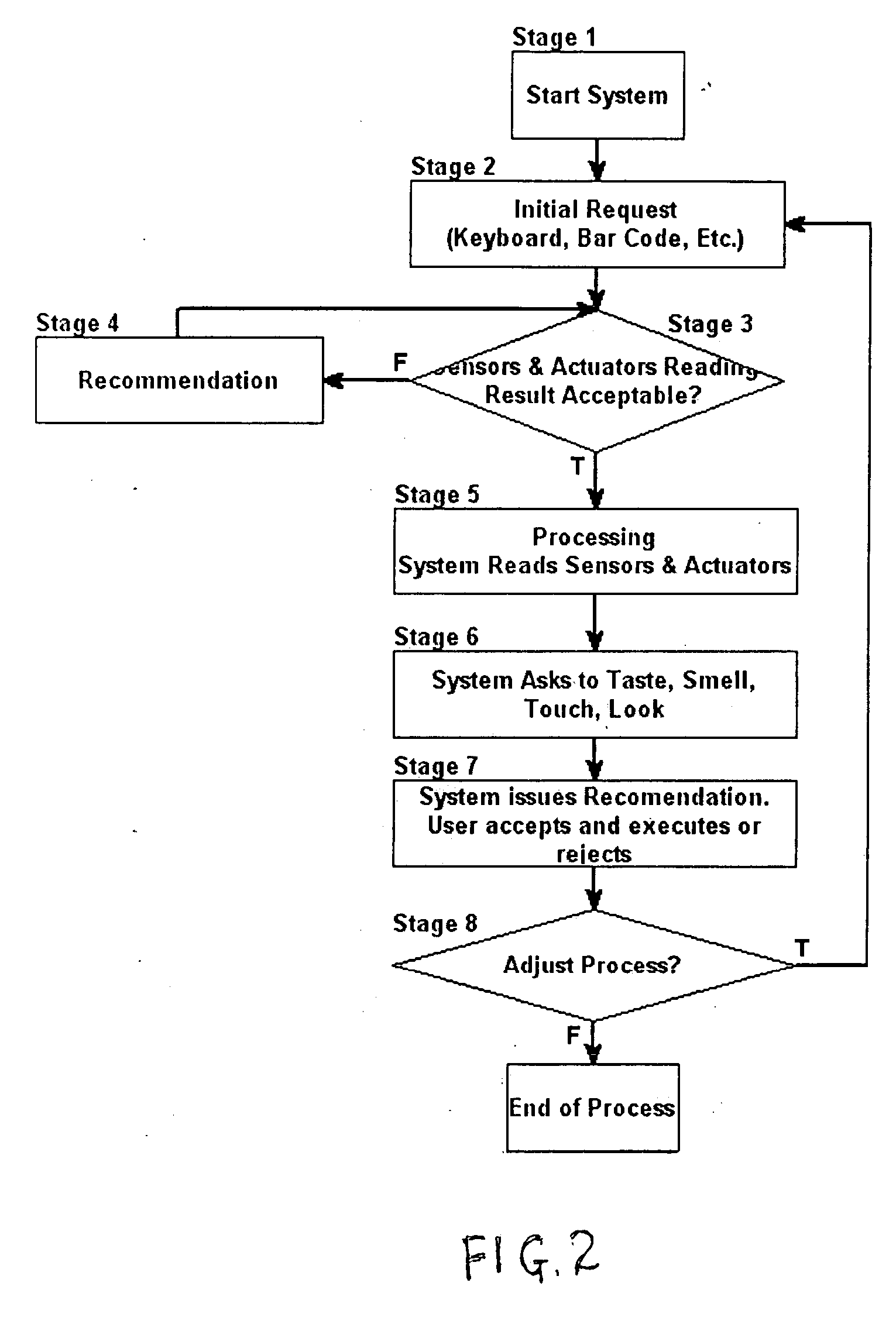 Interactive food-and beverage preparation and wine-making system and method