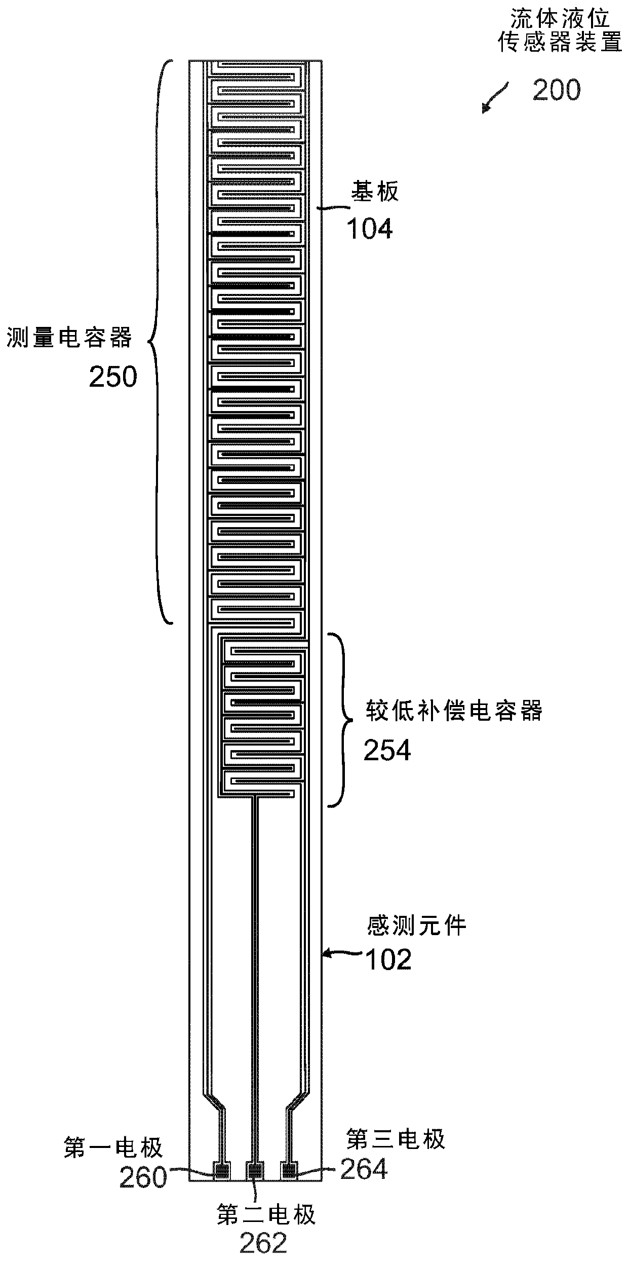 Fluid level sensor apparatus with inter-digitated planar capacitor