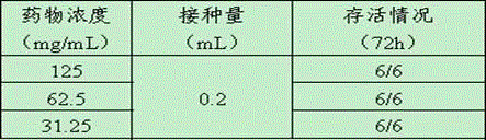 Chinese medicinal micro-ecological granule for control of newcastle disease, feed and application thereof