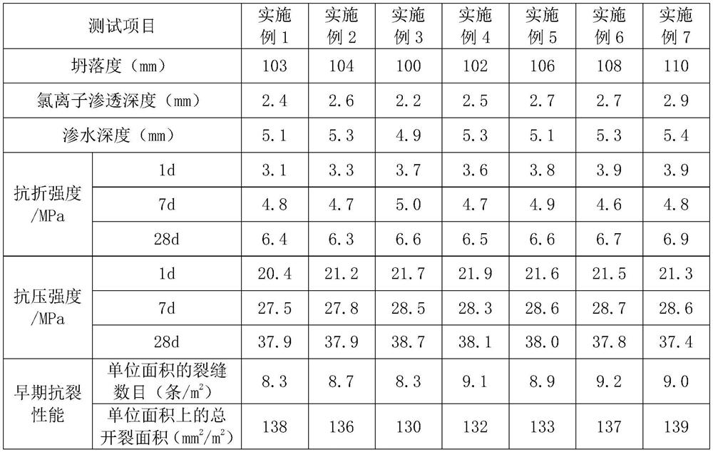 A kind of mass concrete and preparation method thereof