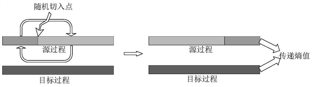 Dynamic brain network analysis method for emotion awakening degree