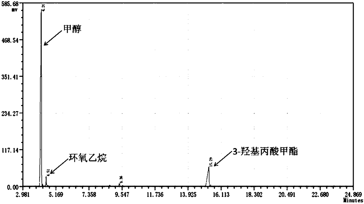 Method of catalyzing and preparation of 3-hydroxy propionic acid ester by nitrogen-phosphorus coordination metal catalysts